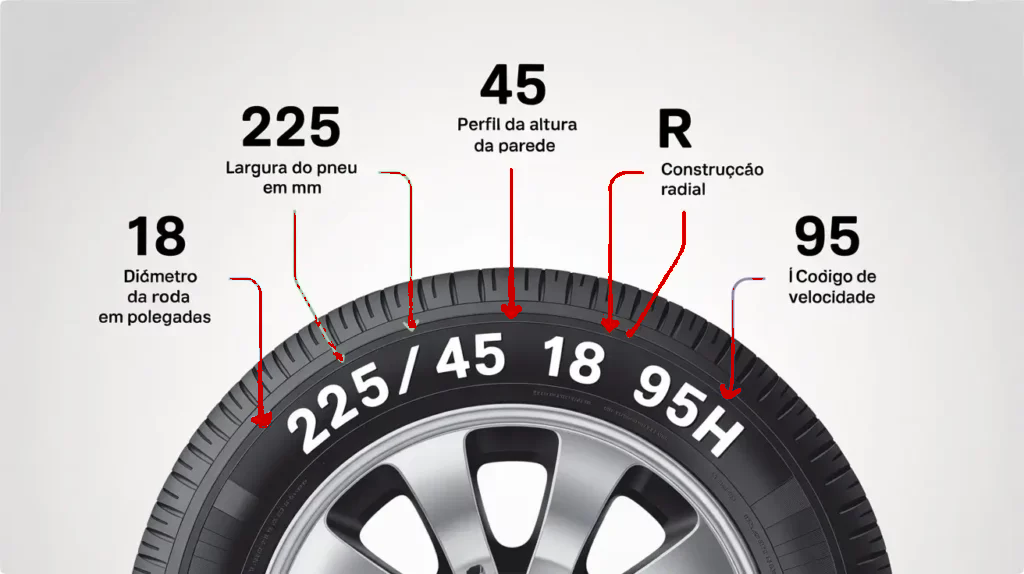 Como saber as medidas do pneu